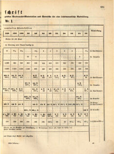 Kaiserlich-königliches Marine-Normal-Verordnungsblatt 18631223 Seite: 17