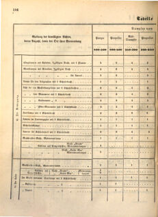 Kaiserlich-königliches Marine-Normal-Verordnungsblatt 18631223 Seite: 18