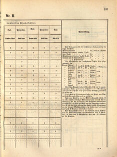 Kaiserlich-königliches Marine-Normal-Verordnungsblatt 18631223 Seite: 19