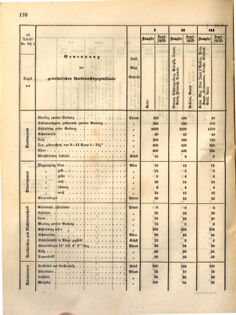 Kaiserlich-königliches Marine-Normal-Verordnungsblatt 18631223 Seite: 2