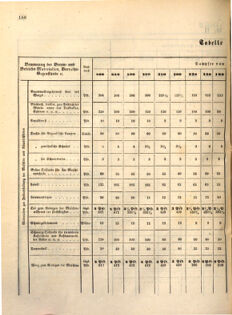 Kaiserlich-königliches Marine-Normal-Verordnungsblatt 18631223 Seite: 20