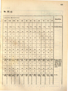 Kaiserlich-königliches Marine-Normal-Verordnungsblatt 18631223 Seite: 21