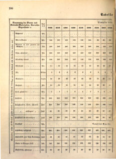 Kaiserlich-königliches Marine-Normal-Verordnungsblatt 18631223 Seite: 22