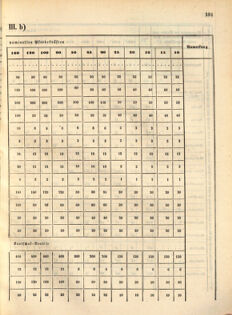 Kaiserlich-königliches Marine-Normal-Verordnungsblatt 18631223 Seite: 23