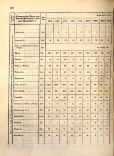 Kaiserlich-königliches Marine-Normal-Verordnungsblatt 18631223 Seite: 24