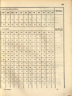 Kaiserlich-königliches Marine-Normal-Verordnungsblatt 18631223 Seite: 25