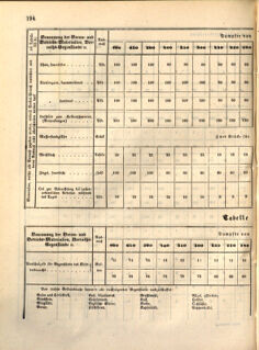 Kaiserlich-königliches Marine-Normal-Verordnungsblatt 18631223 Seite: 26