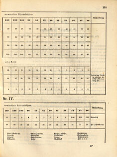 Kaiserlich-königliches Marine-Normal-Verordnungsblatt 18631223 Seite: 27