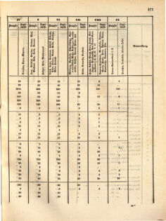 Kaiserlich-königliches Marine-Normal-Verordnungsblatt 18631223 Seite: 3