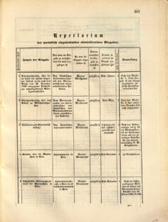 Kaiserlich-königliches Marine-Normal-Verordnungsblatt 18631223 Seite: 35