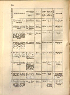 Kaiserlich-königliches Marine-Normal-Verordnungsblatt 18631223 Seite: 36