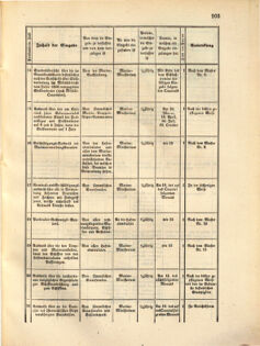 Kaiserlich-königliches Marine-Normal-Verordnungsblatt 18631223 Seite: 37