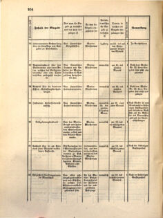 Kaiserlich-königliches Marine-Normal-Verordnungsblatt 18631223 Seite: 38