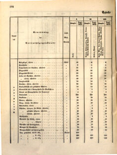 Kaiserlich-königliches Marine-Normal-Verordnungsblatt 18631223 Seite: 4