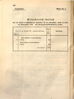 Kaiserlich-königliches Marine-Normal-Verordnungsblatt 18631223 Seite: 40