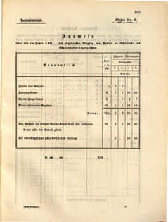 Kaiserlich-königliches Marine-Normal-Verordnungsblatt 18631223 Seite: 41