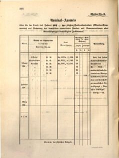 Kaiserlich-königliches Marine-Normal-Verordnungsblatt 18631223 Seite: 42