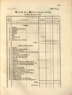 Kaiserlich-königliches Marine-Normal-Verordnungsblatt 18631223 Seite: 43