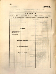 Kaiserlich-königliches Marine-Normal-Verordnungsblatt 18631223 Seite: 44