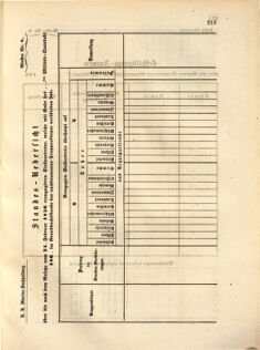 Kaiserlich-königliches Marine-Normal-Verordnungsblatt 18631223 Seite: 47