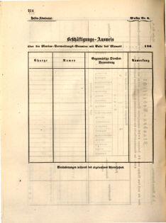 Kaiserlich-königliches Marine-Normal-Verordnungsblatt 18631223 Seite: 48