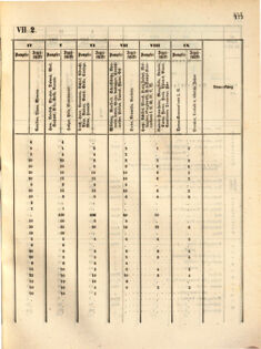 Kaiserlich-königliches Marine-Normal-Verordnungsblatt 18631223 Seite: 5