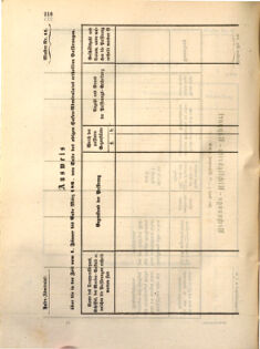 Kaiserlich-königliches Marine-Normal-Verordnungsblatt 18631223 Seite: 50