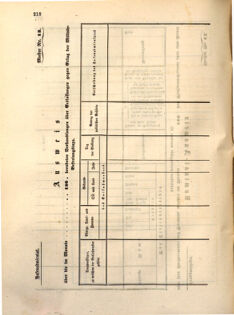 Kaiserlich-königliches Marine-Normal-Verordnungsblatt 18631223 Seite: 52