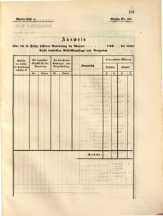 Kaiserlich-königliches Marine-Normal-Verordnungsblatt 18631223 Seite: 53