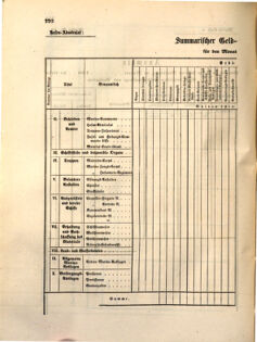 Kaiserlich-königliches Marine-Normal-Verordnungsblatt 18631223 Seite: 54