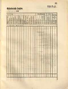 Kaiserlich-königliches Marine-Normal-Verordnungsblatt 18631223 Seite: 55