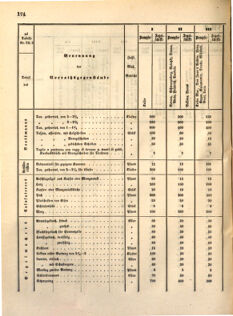 Kaiserlich-königliches Marine-Normal-Verordnungsblatt 18631223 Seite: 6