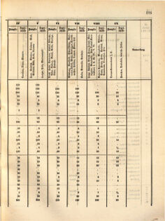 Kaiserlich-königliches Marine-Normal-Verordnungsblatt 18631223 Seite: 7