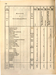 Kaiserlich-königliches Marine-Normal-Verordnungsblatt 18631223 Seite: 8