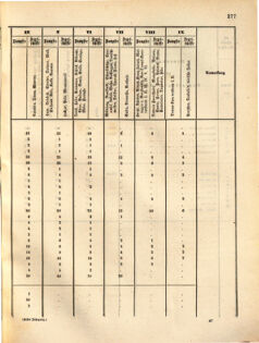 Kaiserlich-königliches Marine-Normal-Verordnungsblatt 18631223 Seite: 9