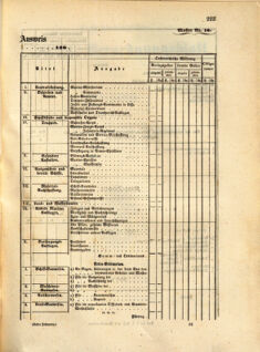 Kaiserlich-königliches Marine-Normal-Verordnungsblatt 18631230 Seite: 1