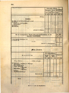 Kaiserlich-königliches Marine-Normal-Verordnungsblatt 18631230 Seite: 2