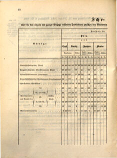 Kaiserlich-königliches Marine-Normal-Verordnungsblatt 18631230 Seite: 36