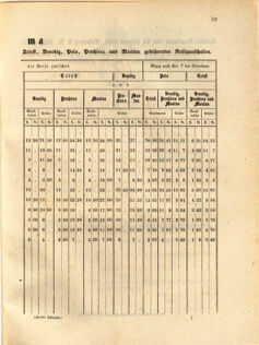 Kaiserlich-königliches Marine-Normal-Verordnungsblatt 18631230 Seite: 37