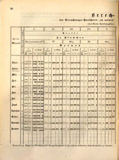 Kaiserlich-königliches Marine-Normal-Verordnungsblatt 18640112 Seite: 4