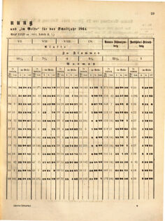 Kaiserlich-königliches Marine-Normal-Verordnungsblatt 18640115 Seite: 1