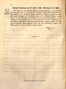 Kaiserlich-königliches Marine-Normal-Verordnungsblatt 18640115 Seite: 2