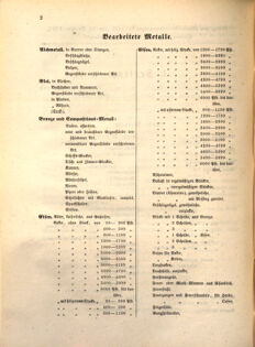 Kaiserlich-königliches Marine-Normal-Verordnungsblatt 18641024 Seite: 2