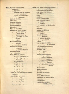 Kaiserlich-königliches Marine-Normal-Verordnungsblatt 18641027 Seite: 1