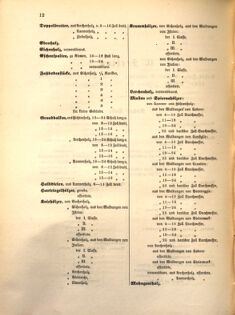 Kaiserlich-königliches Marine-Normal-Verordnungsblatt 18641117 Seite: 4