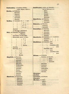 Kaiserlich-königliches Marine-Normal-Verordnungsblatt 18641118 Seite: 1