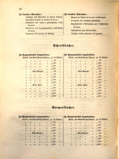 Kaiserlich-königliches Marine-Normal-Verordnungsblatt 18641128 Seite: 2