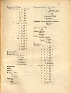 Kaiserlich-königliches Marine-Normal-Verordnungsblatt 18641214 Seite: 1