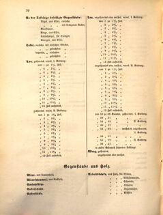 Kaiserlich-königliches Marine-Normal-Verordnungsblatt 18641214 Seite: 2