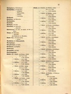 Kaiserlich-königliches Marine-Normal-Verordnungsblatt 18641224 Seite: 1